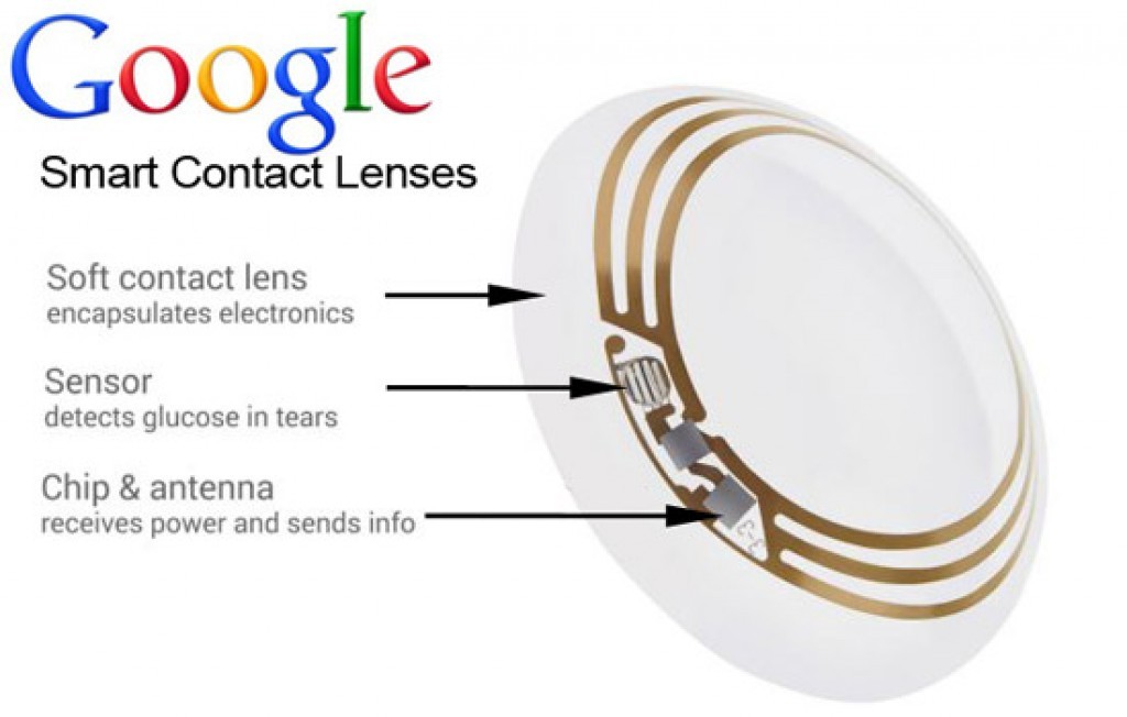 Projet de lentille de contact avec circuit imprimé qui permet de mesurer le taux de sucre dans les larmes Google X.